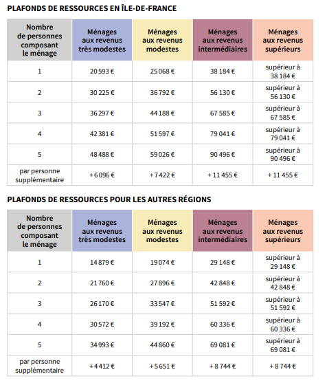 Nettoyage de poêles à granulés à Bastia – Demandez votre devis gratuit