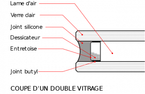Schéma fonctionnement double vitrage