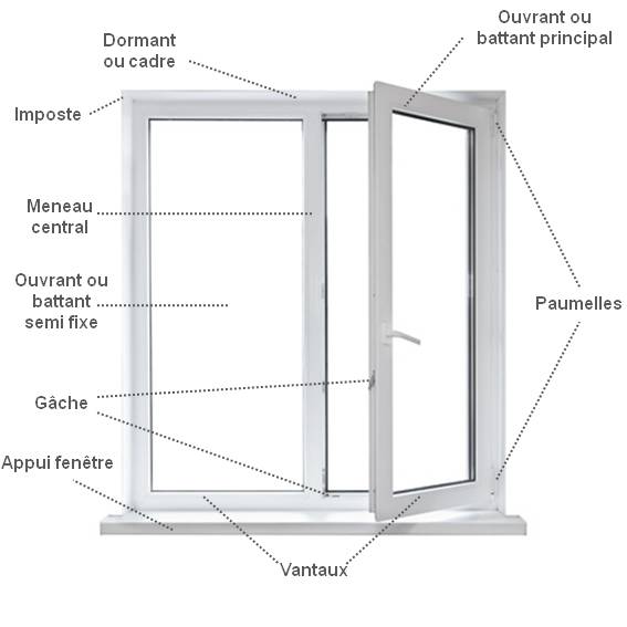 Fenêtre oscillo-battante : deux types d'ouvertures en une seule