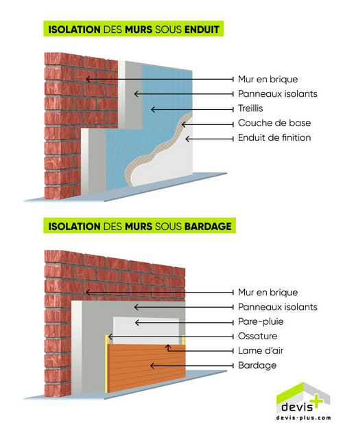isolation sous enduit ou bardage