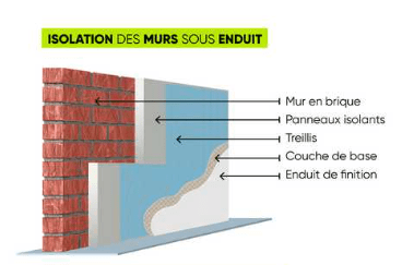 isolation des murs par l'extérieur