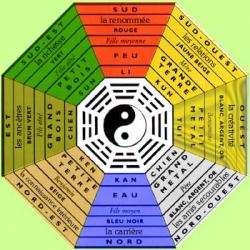 Bagua