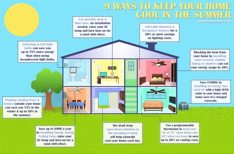 Infographie : comment garder la fraîcheur à la maison