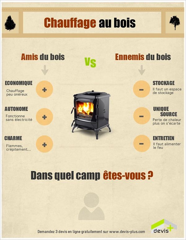 Schéma des avantages et inconvénients du chauffage au bois